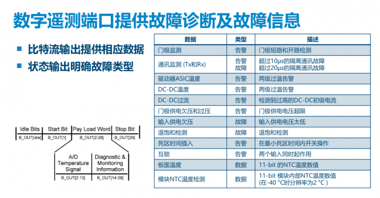 PI全新門極驅動板，為汽車功能安全保駕護航