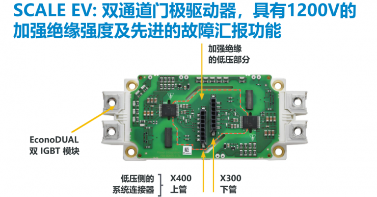 PI全新門極驅動板，為汽車功能安全保駕護航