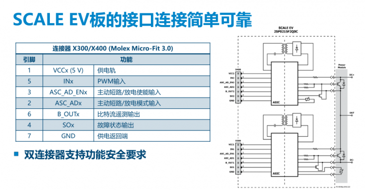 PI全新門極驅動板，為汽車功能安全保駕護航