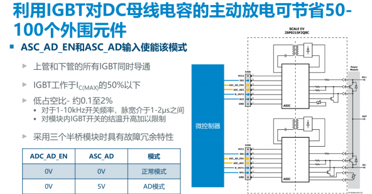 PI全新門極驅動板，為汽車功能安全保駕護航