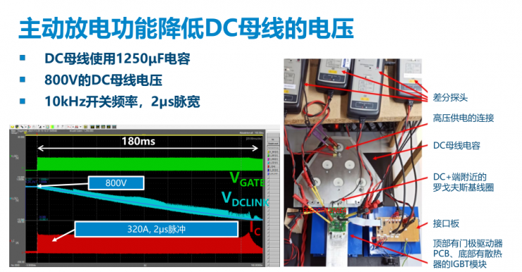 PI全新門極驅動板，為汽車功能安全保駕護航