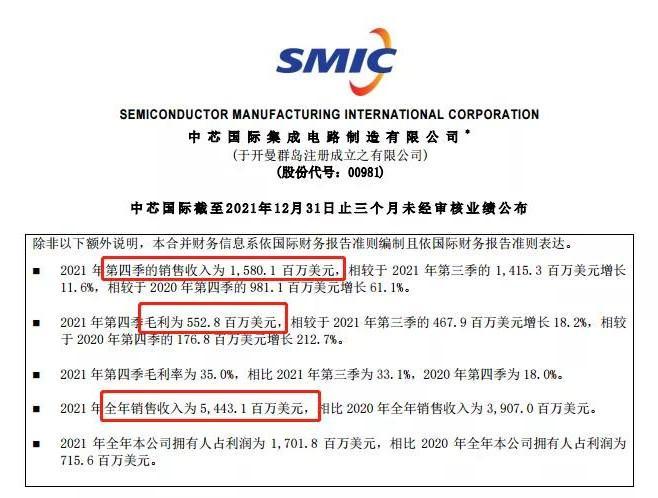 歷時一年半，中芯國際終于在美國勝訴了！