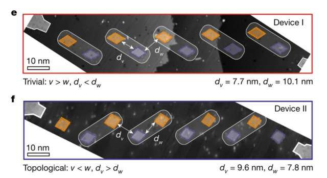 重大突破！世界首個原子級量子集成電路誕生