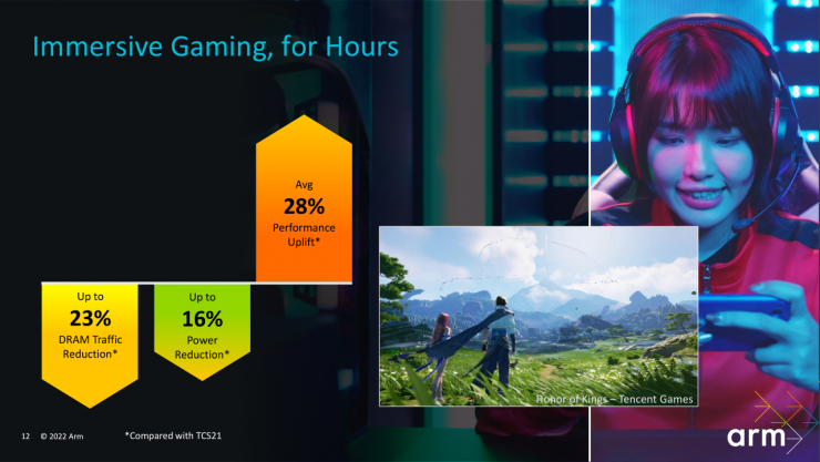 Arm新一代全面計(jì)算解決方案，不止改變“視界”這么簡單！