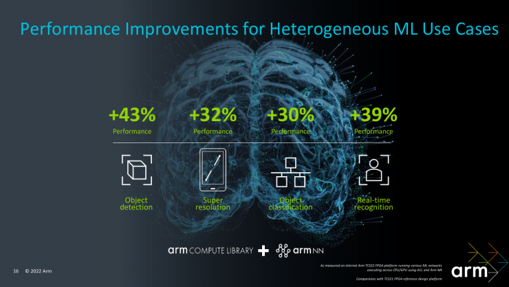 Arm新一代全面計(jì)算解決方案，不止改變“視界”這么簡單！