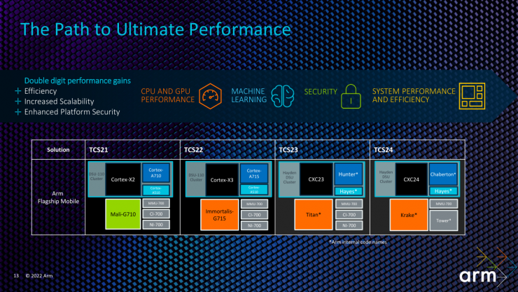 Arm新一代全面計(jì)算解決方案，不止改變“視界”這么簡單！