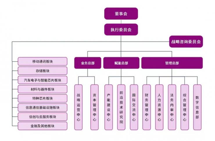 紫光集團更新重啟——新董事長李濱的全員信與產(chǎn)業(yè)觀