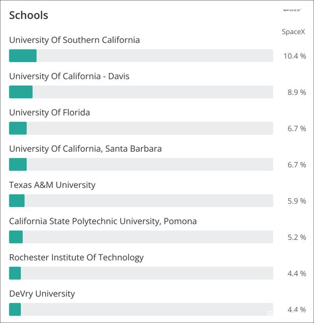 馬斯克造火箭全靠清華高才生？真相來(lái)了！