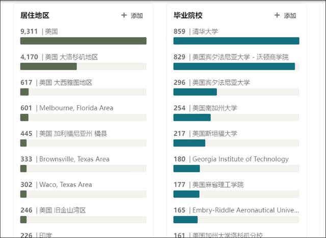馬斯克造火箭全靠清華高才生？真相來(lái)了！