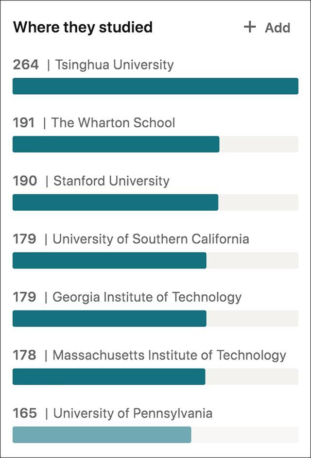 馬斯克造火箭全靠清華高才生？真相來(lái)了！