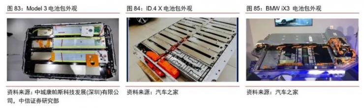 “券商一哥”花倆月拆了一輛特斯拉，竟扒出這些秘密！