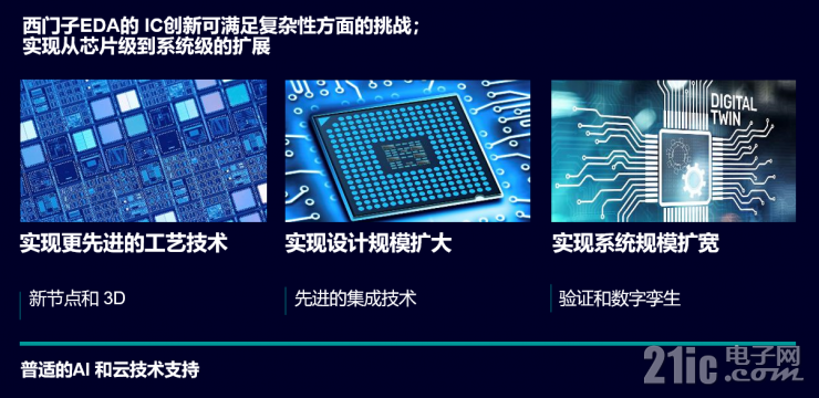 為了應(yīng)對(duì)海量數(shù)據(jù)挑戰(zhàn)，西門(mén)子EDA做了這些事！