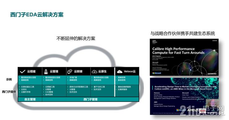為了應(yīng)對(duì)海量數(shù)據(jù)挑戰(zhàn)，西門(mén)子EDA做了這些事！