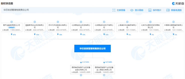 芯片圈巨震！大基金又一高管被查，涉及多家上市公司