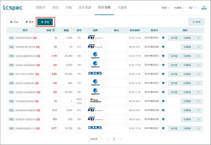 icspec芯片求購(gòu)平臺(tái)，免費(fèi)發(fā)布ic供求信息，芯片規(guī)格書一網(wǎng)打盡！