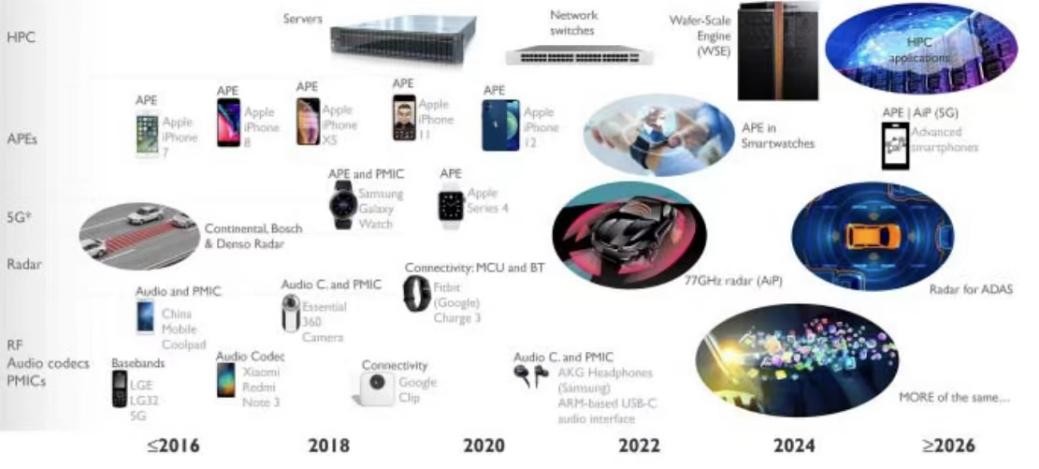 微距追趕時代，中科智芯的殺手锏是什么？