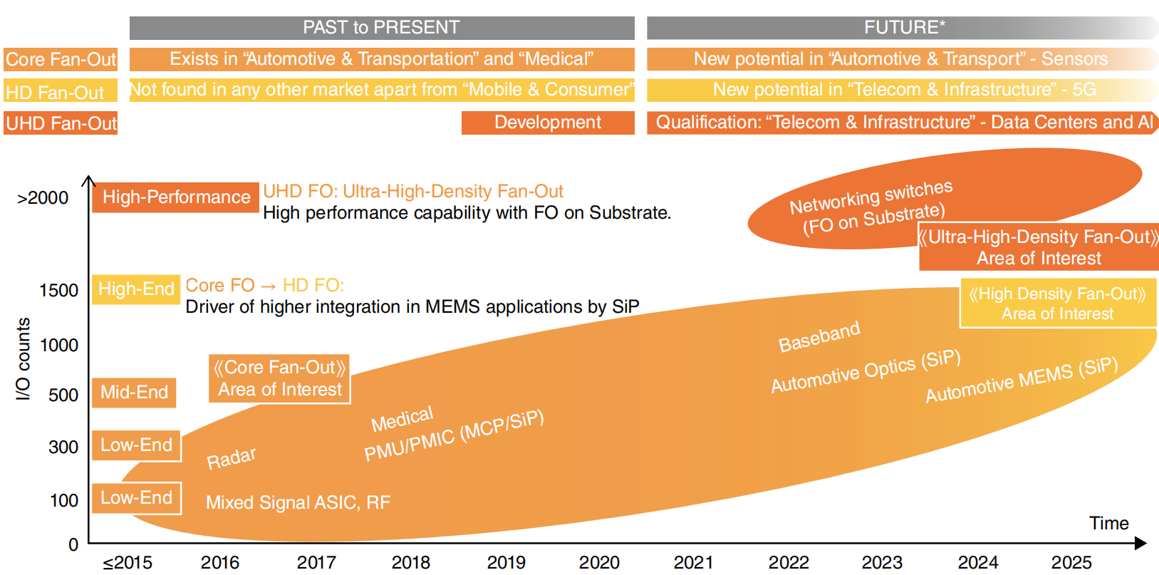 微距追趕時代，中科智芯的殺手锏是什么？