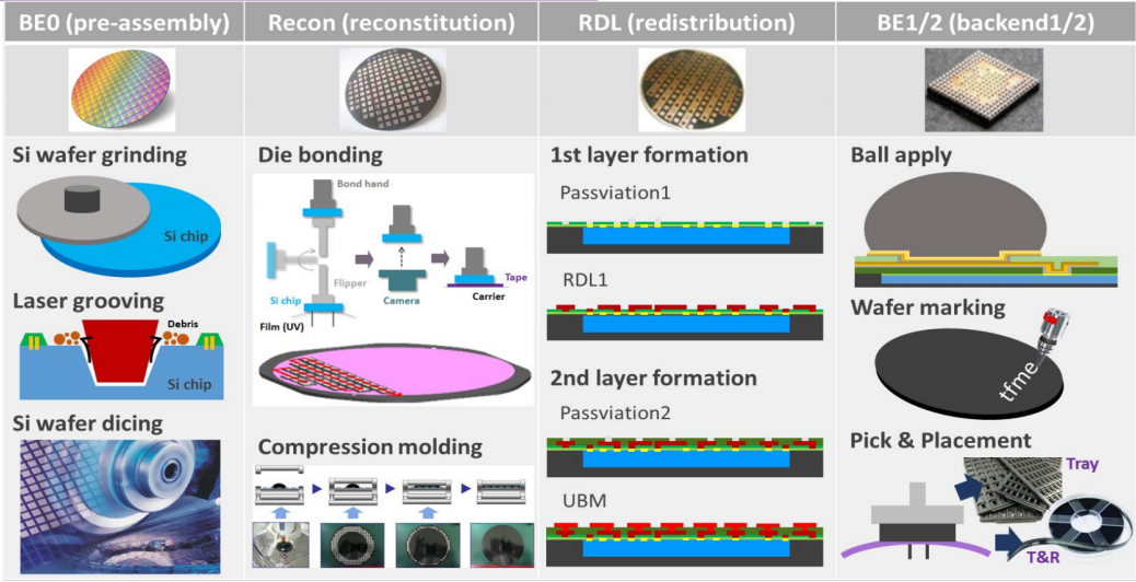 微距追趕時代，中科智芯的殺手锏是什么？