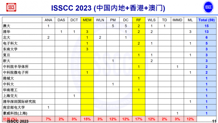 超越美國！“芯片奧林匹克”論文收錄，中國首次位居世界第一！