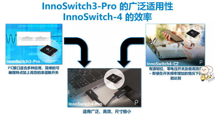 小身材大功率，PI全新反激式開關IC可實現(xiàn)效率超過95%！