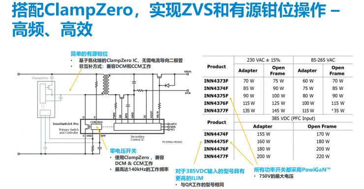 小身材大功率，PI全新反激式開關IC可實現(xiàn)效率超過95%！