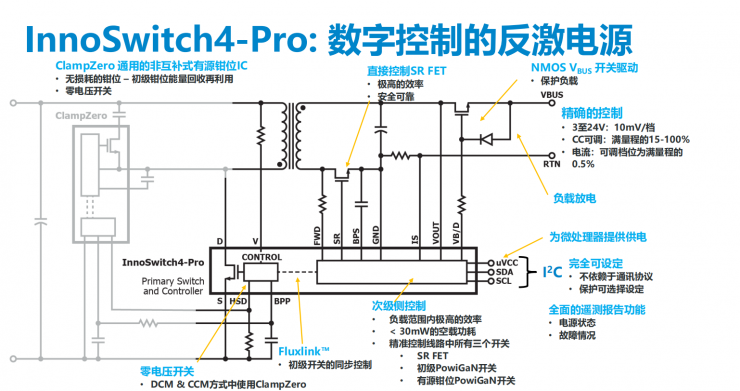 小身材大功率，PI全新反激式開關IC可實現(xiàn)效率超過95%！