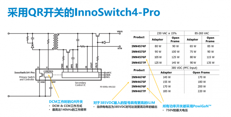 小身材大功率，PI全新反激式開關IC可實現(xiàn)效率超過95%！