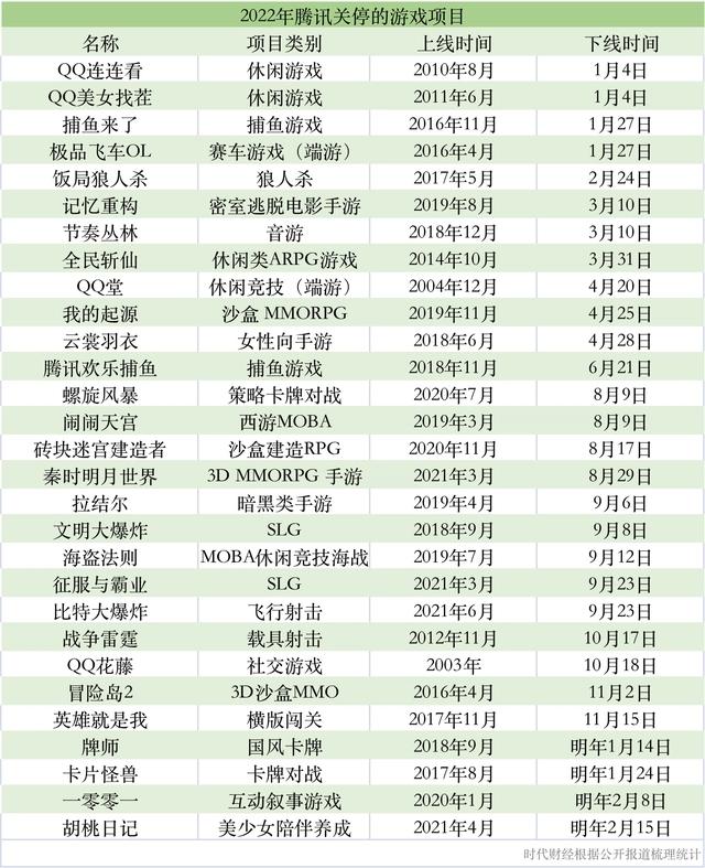 鵝廠一年關(guān)閉超40個(gè)項(xiàng)目，馬化騰撂下狠話：該砍就砍！