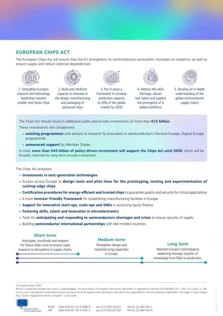僅1票反對(duì)，歐盟芯片法草案通過(guò)！