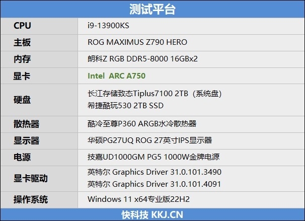 LOL幀率近乎翻倍！Intel Arc A750新驅(qū)動(dòng)測試：大幅提升、最大短板沒有了