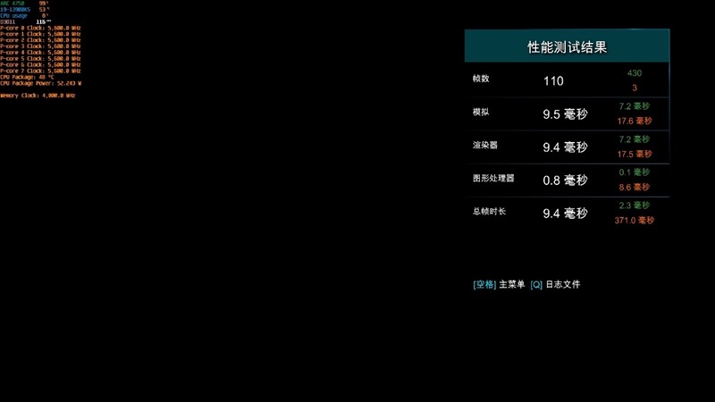 LOL幀率近乎翻倍！Intel Arc A750新驅(qū)動(dòng)測試：大幅提升、最大短板沒有了