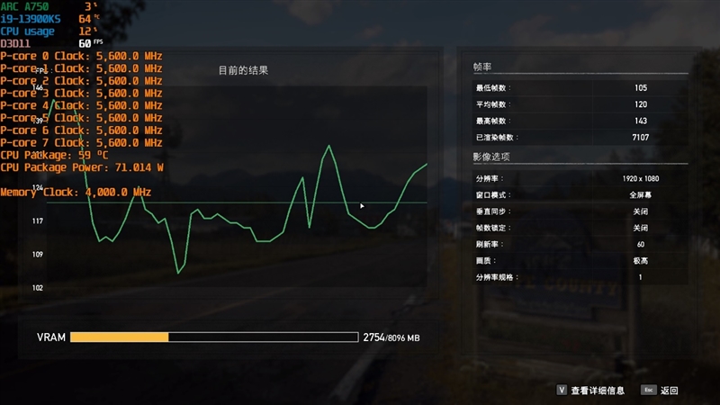 LOL幀率近乎翻倍！Intel Arc A750新驅(qū)動(dòng)測試：大幅提升、最大短板沒有了