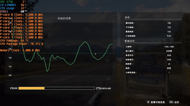 LOL幀率近乎翻倍！Intel Arc A750新驅(qū)動(dòng)測試：大幅提升、最大短板沒有了