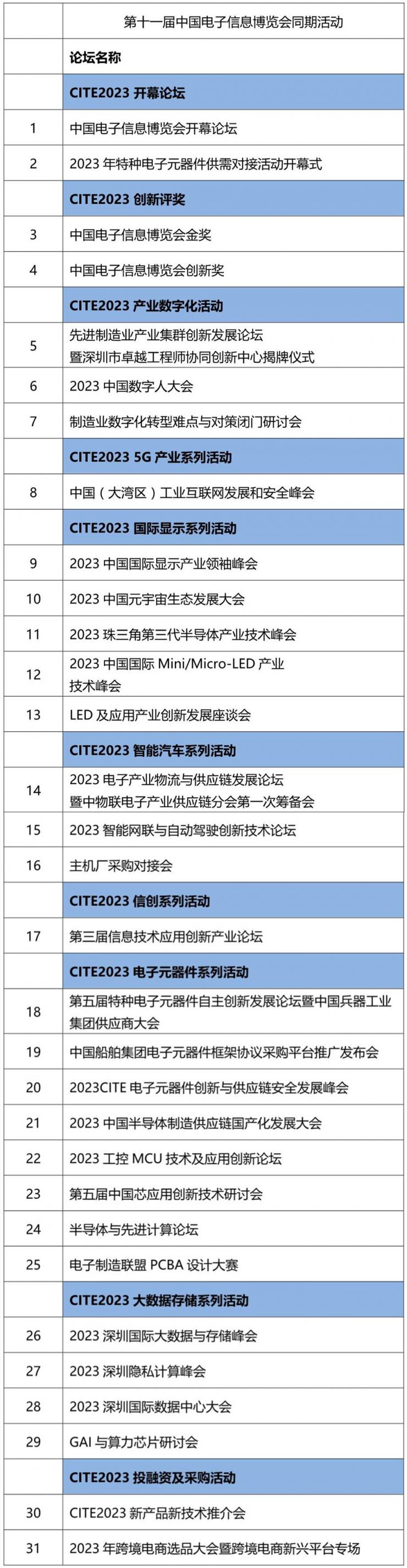 CITE 2023系列高端論壇重磅來(lái)襲，強(qiáng)勢(shì)聚焦中國(guó)電子信息產(chǎn)業(yè)