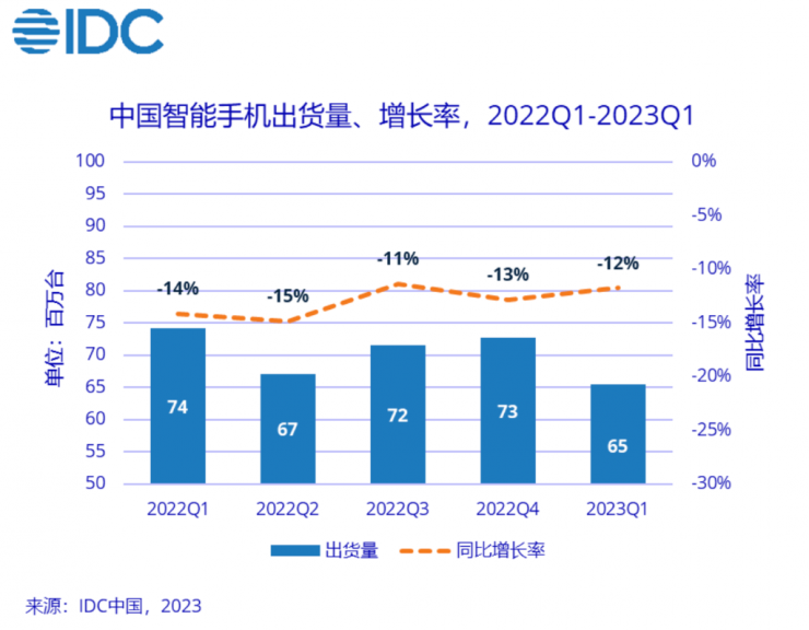 OPPO宣布放棄自研芯片，ZEKU全部解散！