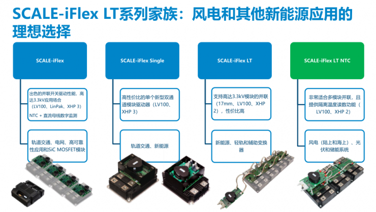 PI推出兩款全新門(mén)極驅(qū)動(dòng)器，以能源數(shù)字化助力“雙碳”目標(biāo)