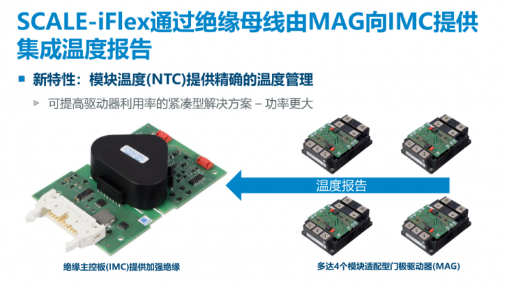 PI推出兩款全新門(mén)極驅(qū)動(dòng)器，以能源數(shù)字化助力“雙碳”目標(biāo)