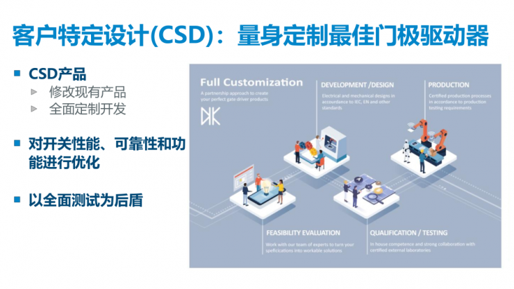 PI推出兩款全新門(mén)極驅(qū)動(dòng)器，以能源數(shù)字化助力“雙碳”目標(biāo)