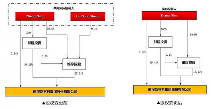 光刻膠龍頭“掌門人”身陷天價離婚案，140億元怎么分？
