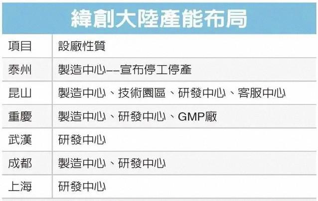全球代工巨頭被曝接連關閉兩家內地工廠，恐影響2.8萬人！