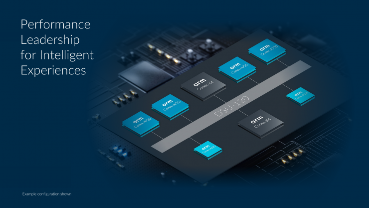 Arm 2023全面計(jì)算解決方案，為移動(dòng)開(kāi)發(fā)帶來(lái)無(wú)限可能！