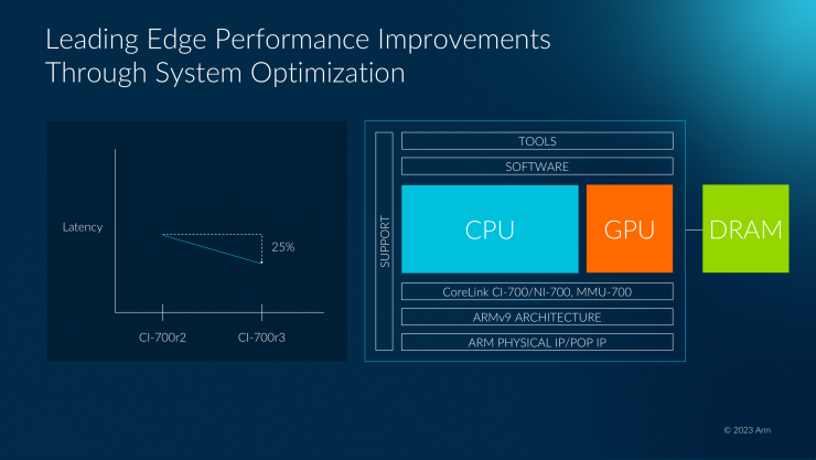 Arm 2023全面計(jì)算解決方案，為移動(dòng)開(kāi)發(fā)帶來(lái)無(wú)限可能！