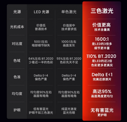 618只買“真4K”投影儀，堅果N1 Ultra、極米H6全面大PK！