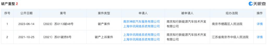 剛剛，又一新能源車企被申請破產(chǎn)！