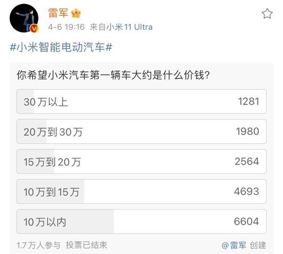 曝小米首款電車14.99萬起售，性價比炸裂！