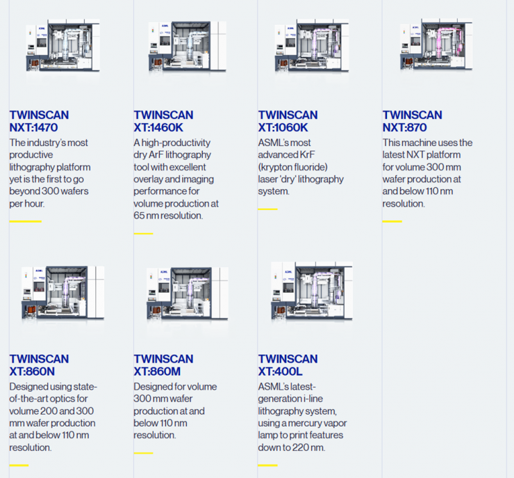 ASML確認(rèn)！荷蘭管制新規(guī)將影響這幾種型號光刻機(jī)出口