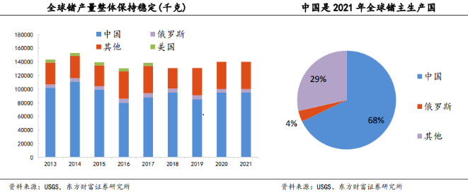 重拳回?fù)?！我?guó)將對(duì)兩種稀有金屬實(shí)施出口管制
