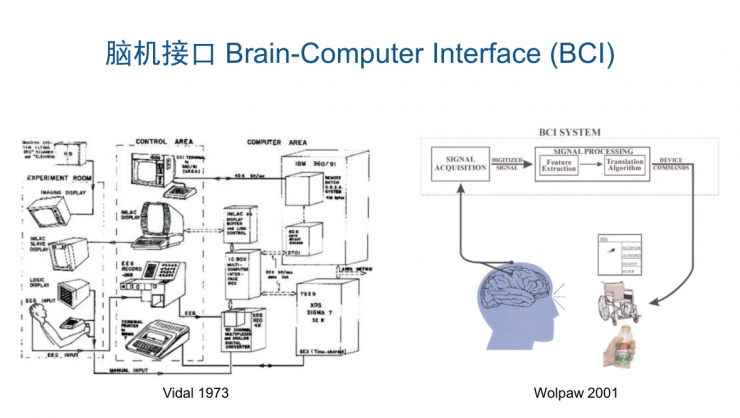 清華大學(xué)張丹：腦機(jī)接口技術(shù)開啟人機(jī)交互新時代！