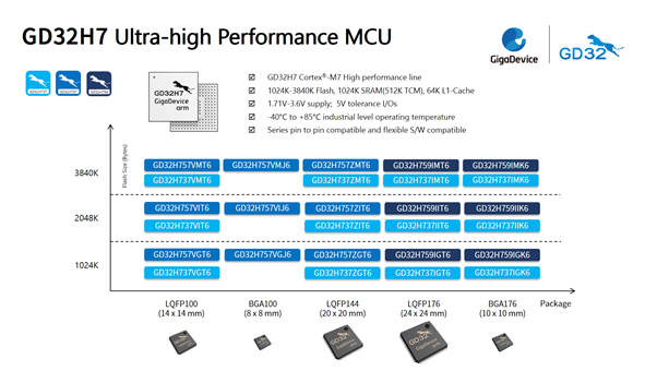 盡顯實(shí)力與擔(dān)當(dāng)！兆易創(chuàng)新攜多款硬核產(chǎn)品亮相慕尼黑電子展