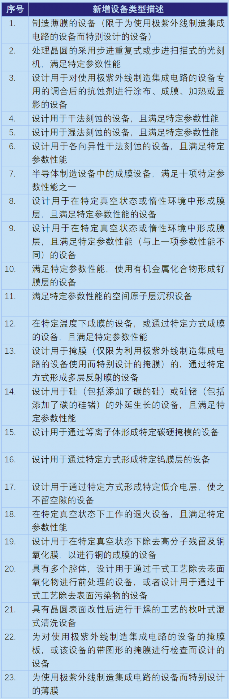 今日起，日本半導(dǎo)體出口管制正式生效！